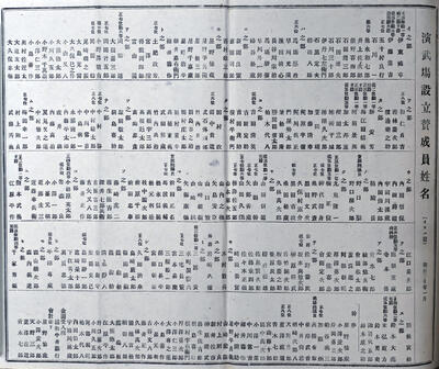 大日本武術研究所設立費賛成人名簿（中村（宏）家文書77-188）